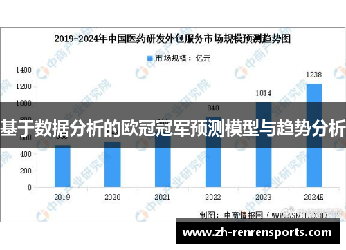 基于数据分析的欧冠冠军预测模型与趋势分析