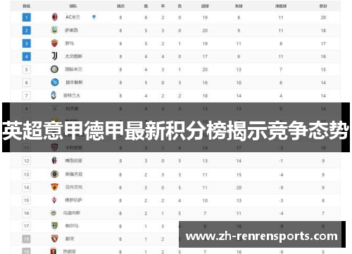 英超意甲德甲最新积分榜揭示竞争态势