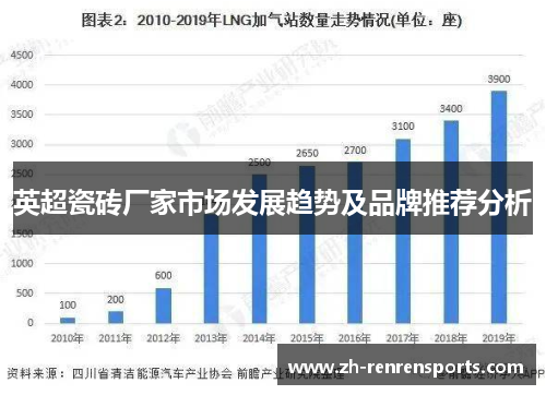 英超瓷砖厂家市场发展趋势及品牌推荐分析