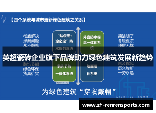 英超瓷砖企业旗下品牌助力绿色建筑发展新趋势