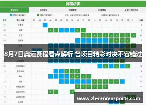 8月7日奥运赛程看点解析 各项目精彩对决不容错过